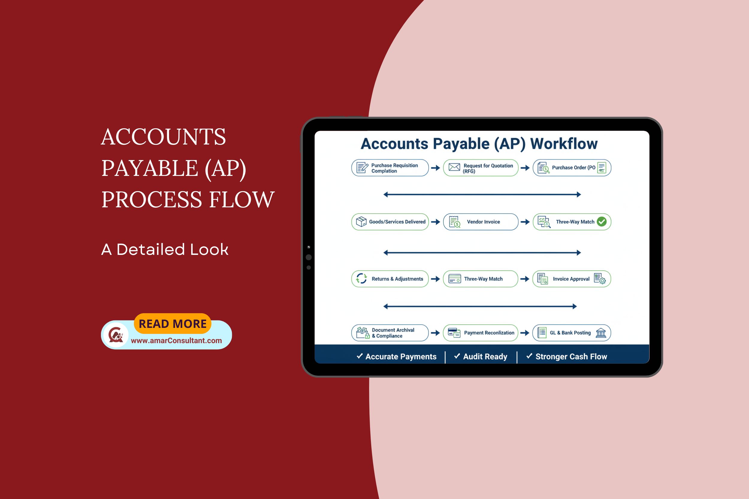 Streamlining the Accounts Payable (AP) Process Flow